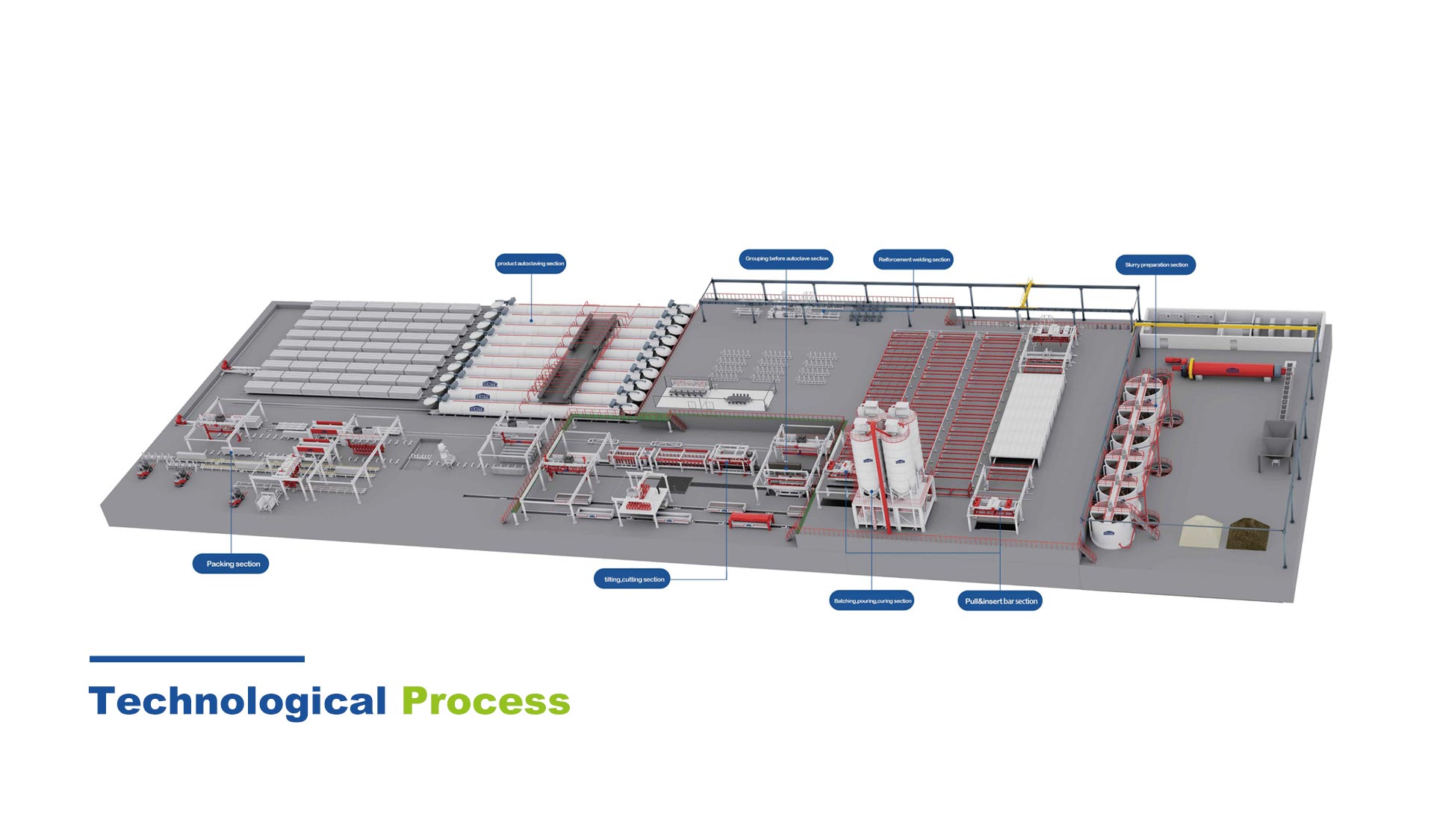 Processus technologique CAA